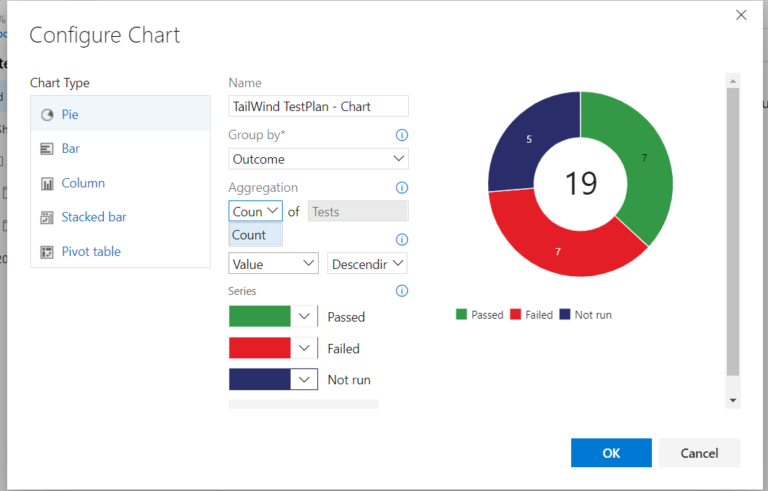 Charts for TestCase Execution in Azure DevOps – AzureDevOps Guide