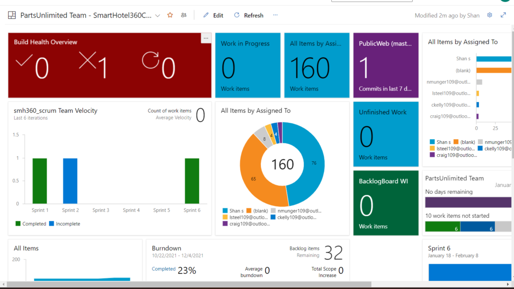 Dashboards