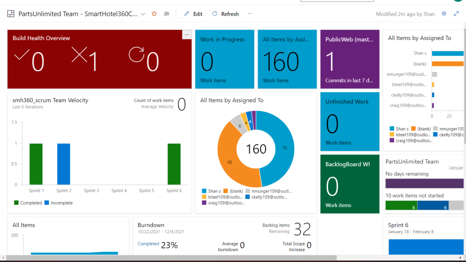 Dashboards In Azure DevOps AzureDevOps Guide